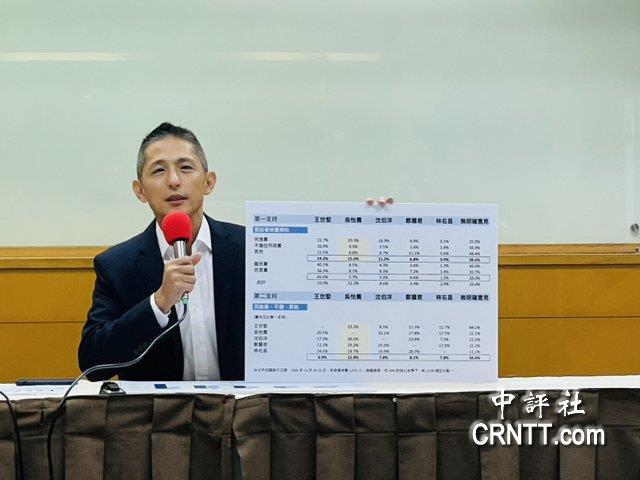 吳怡農公布民進黨北市長選舉民調　僅落後王世堅