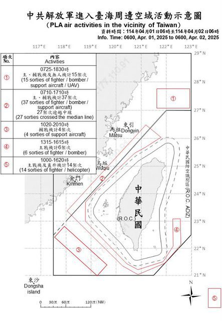 海峽雷霆-2025A　大陸連兩天軍演！95架機艦出海創新高
