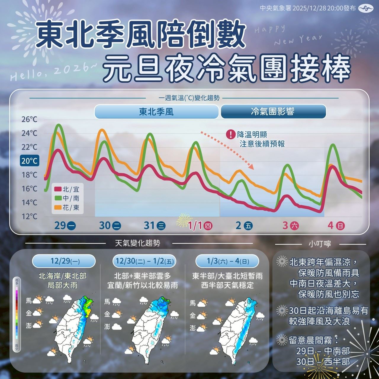 首波強烈大陸冷氣團南下　嘉義縣政府提醒農漁業做好防寒措施