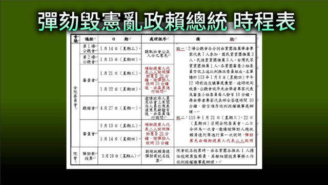 藍白公布彈劾案時程　1月中邀賴說明