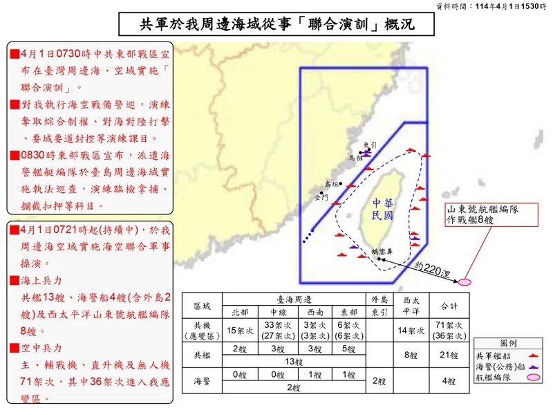 大陸東部戰區聯合軍演鎖定台獨　解放軍機艦多向抵近台灣　國防部設應變中心