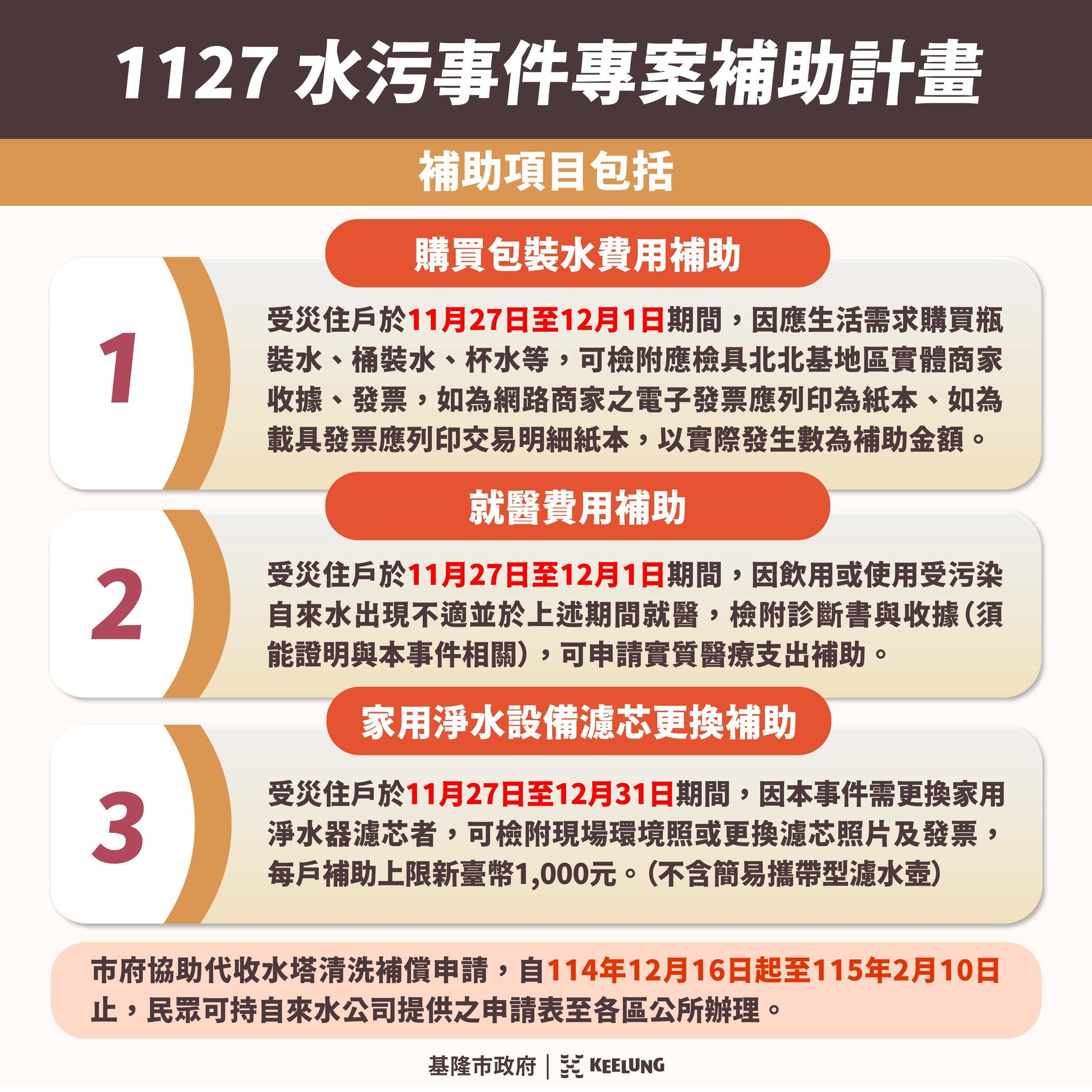 基隆市啟動水污事件補助　減輕7萬餘戶用水衝擊