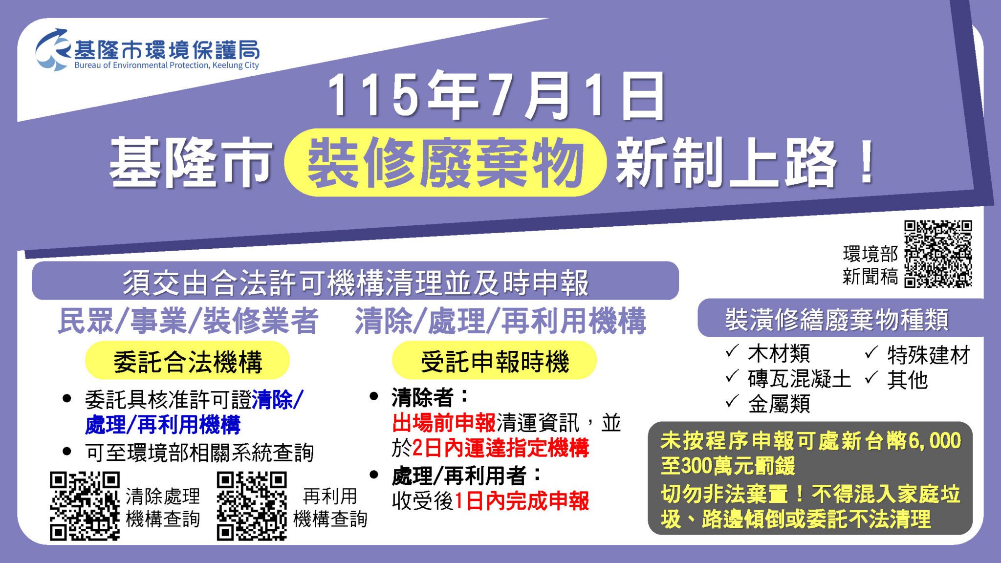 基隆裝修廢棄物明年7月起　清運須網路申報　即時掌握流向