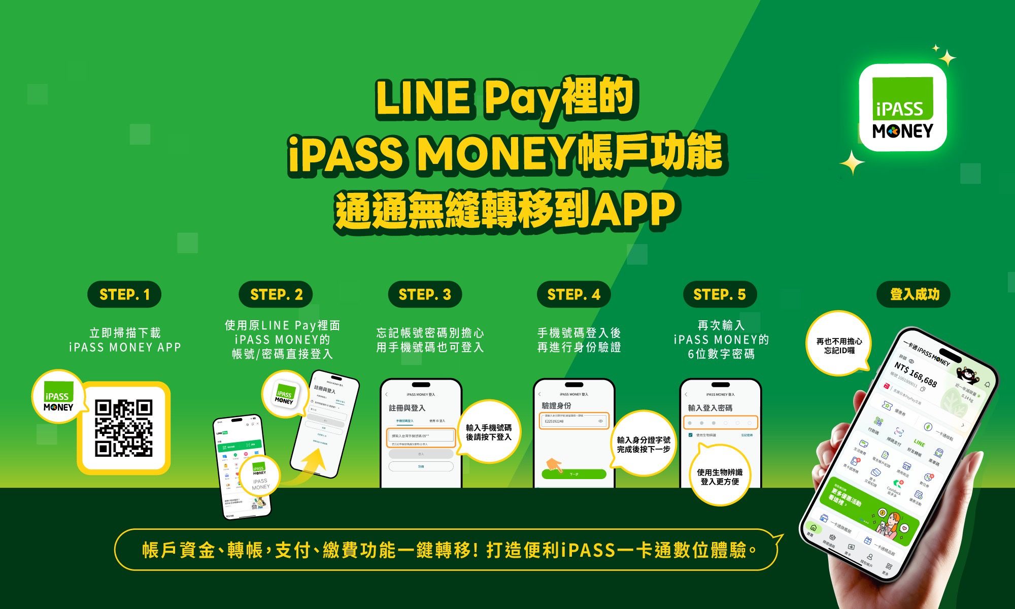 不需全部提領　錢包一直都在還變得更好用　啟用iPASS MONEY APP 一卡通支付　服務全面升級不間斷