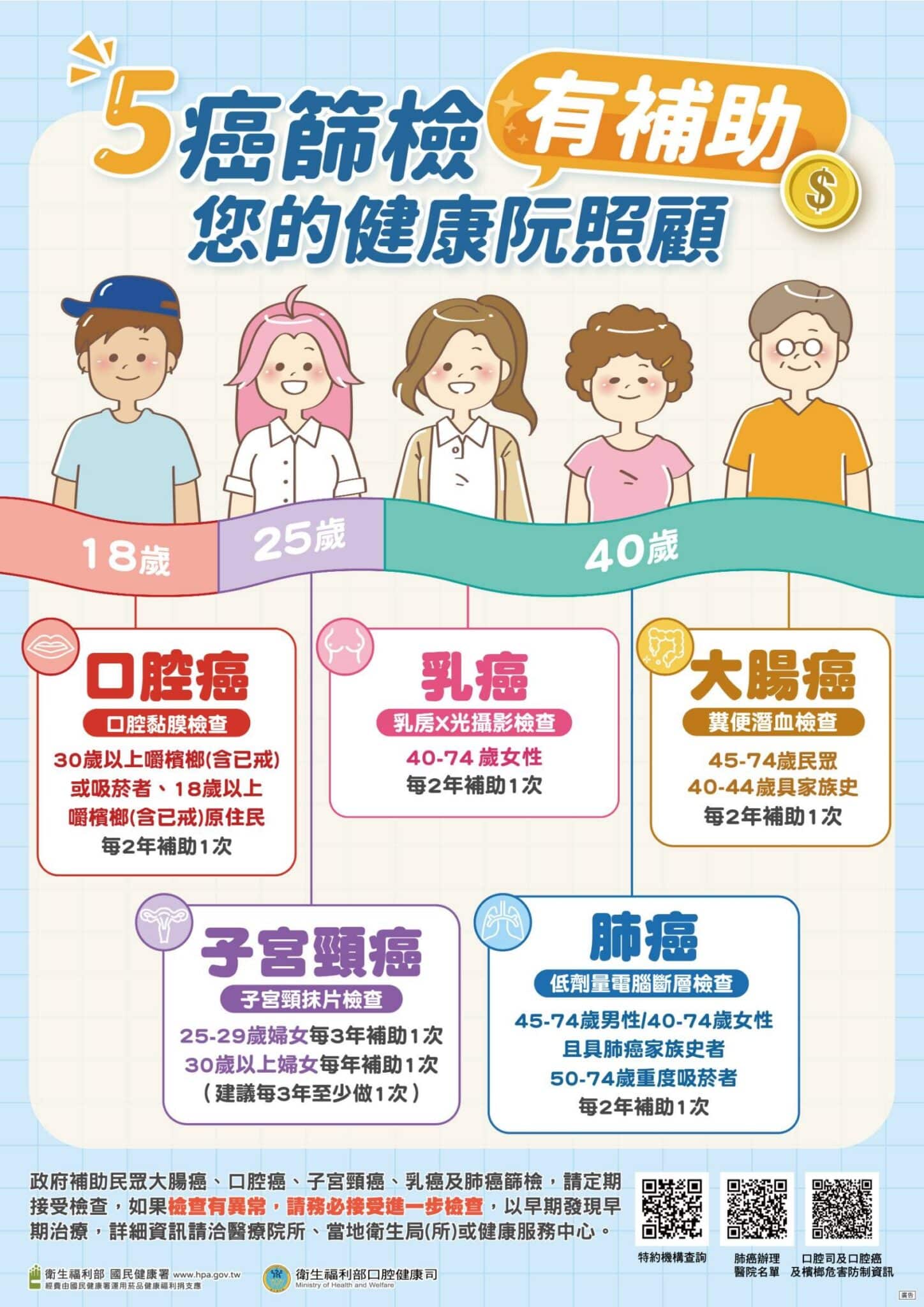 25歲以上婦女限定！ 嘉義市抹片檢查抽百名千元禮券