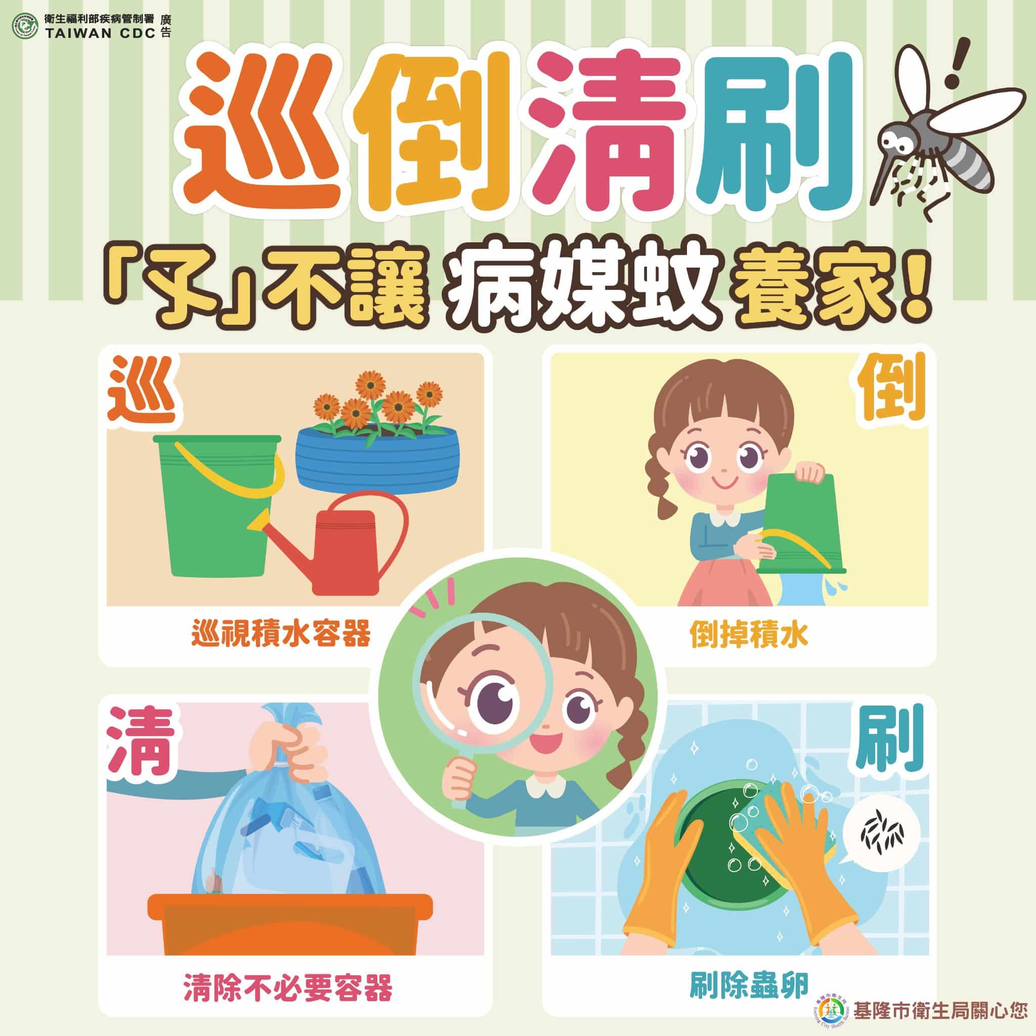 中秋連假防疫不鬆懈　基隆市籲民眾落實「巡倒清刷」防登革熱