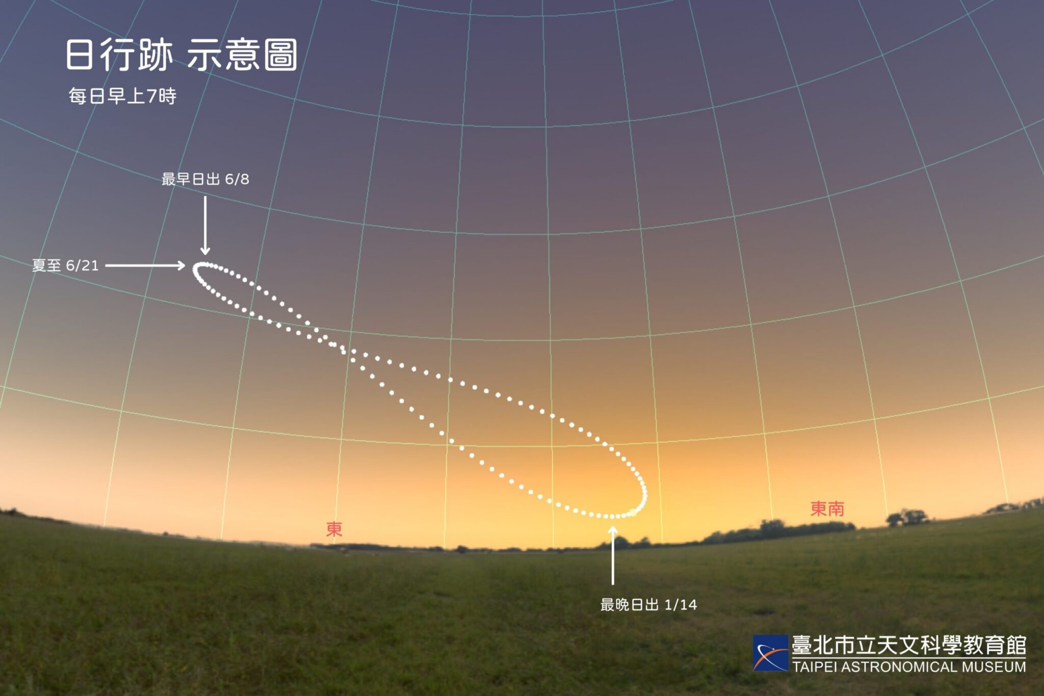 立竿真的會無影？天文館邀您夏至見證陽光直射的奇蹟時刻