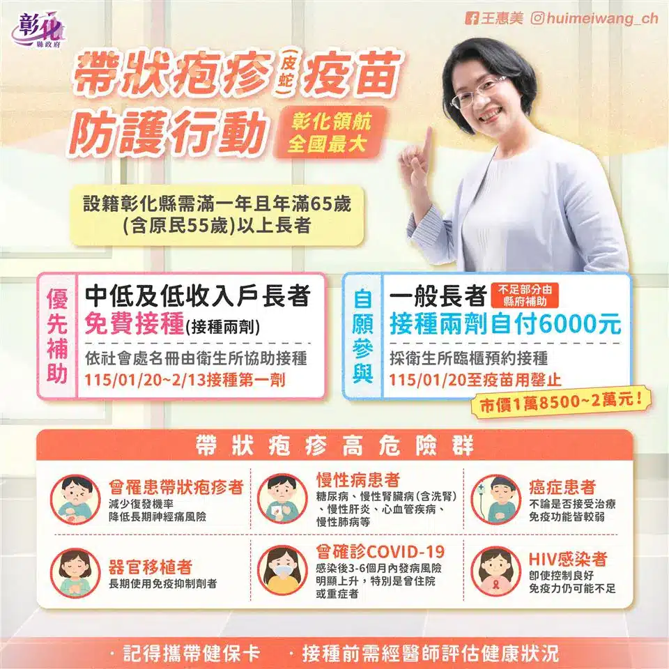 彰化縣帶狀疱疹(皮蛇)疫苗於1/20起同步預約！衛生局提醒您：分批接種免擁擠　天寒接種要保暖