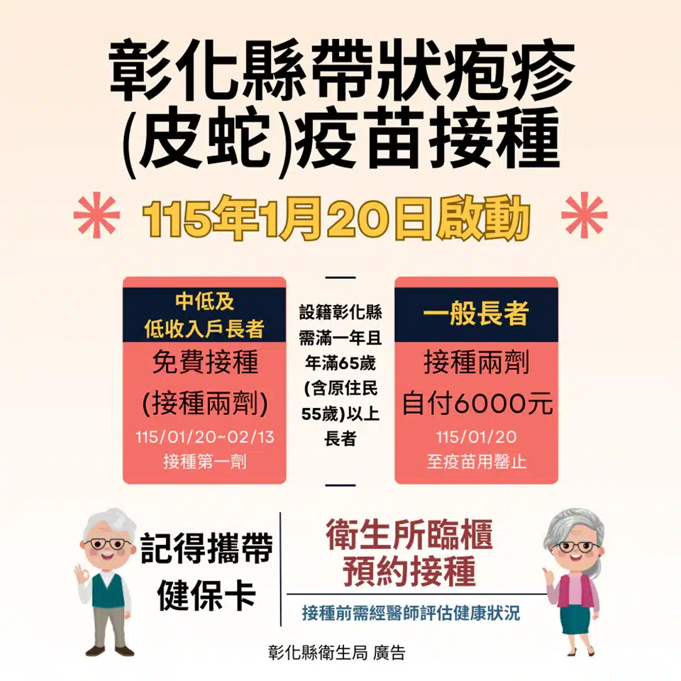 彰化長者福音　1萬人2萬劑帶狀疱疹疫苗　1月20日起開打