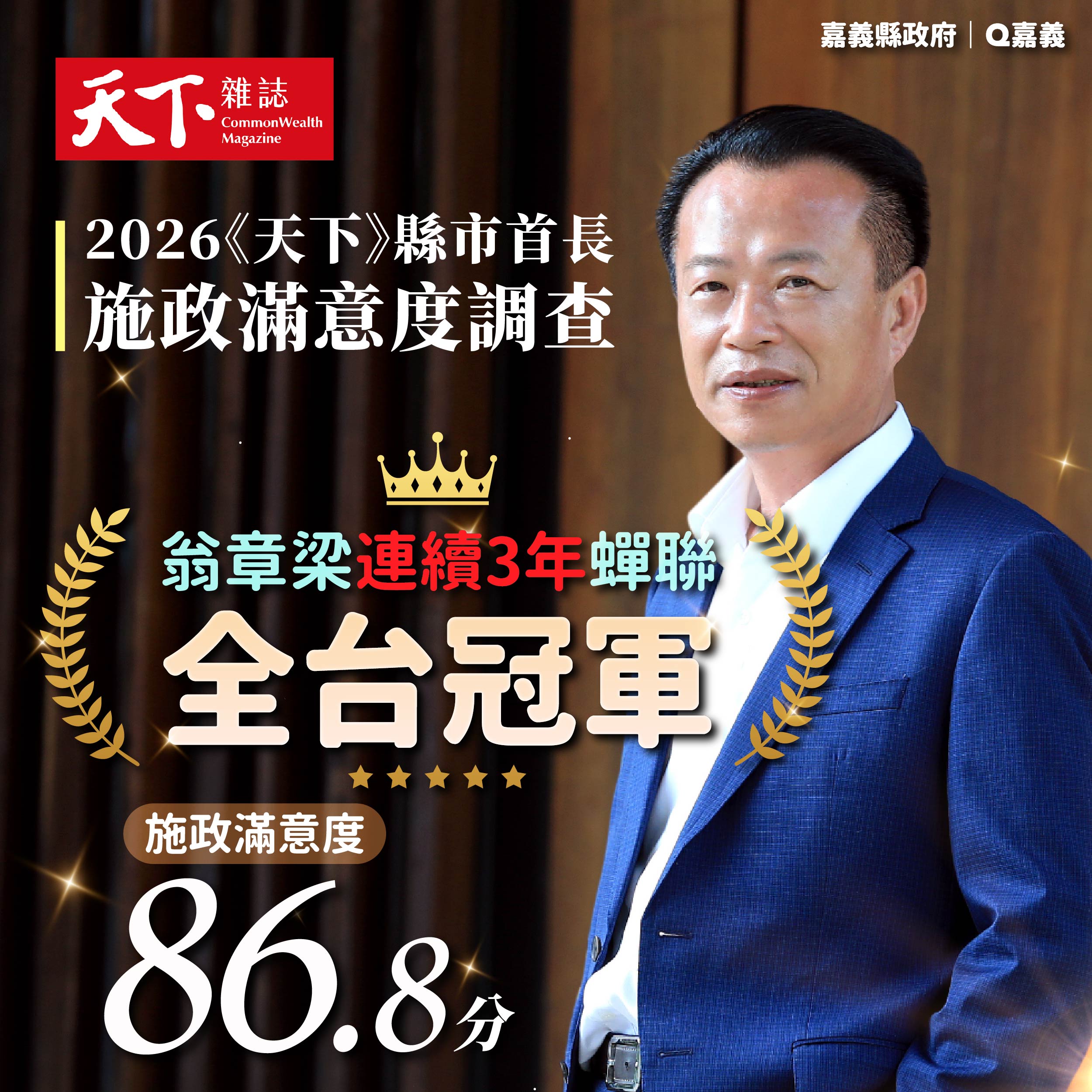 2026天下縣市長施政滿意度　翁章梁86.8分三連霸