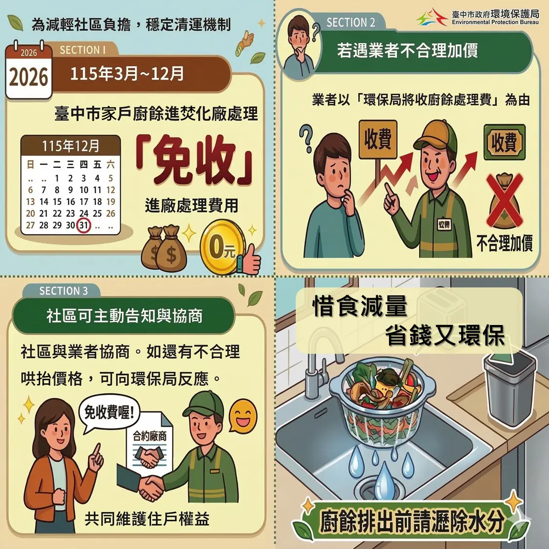 減輕社區負擔　中市家戶廚餘進焚化廠免收費延至115年底