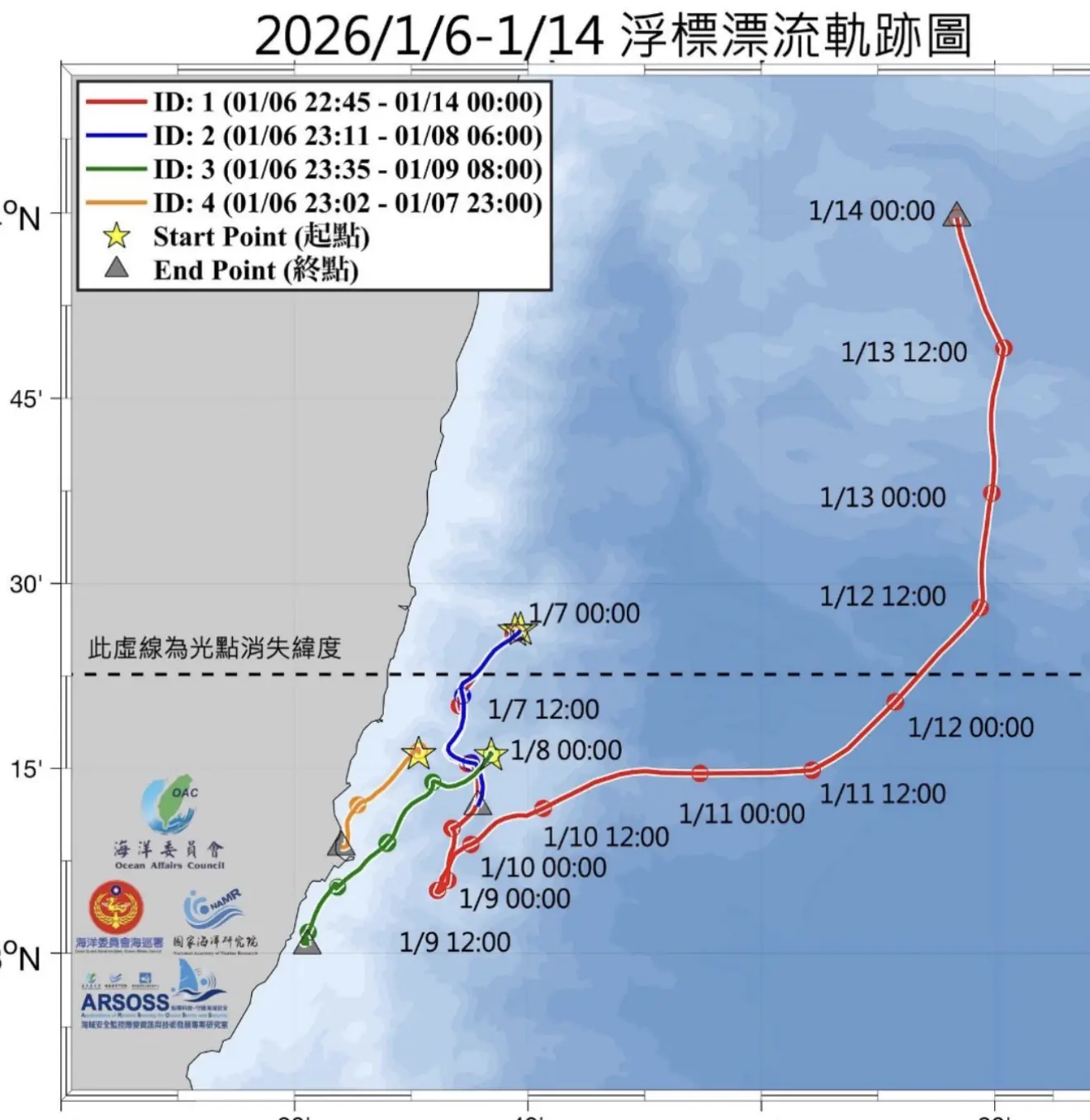 科學證據下的臺灣東部海流特性與搜救規劃思維