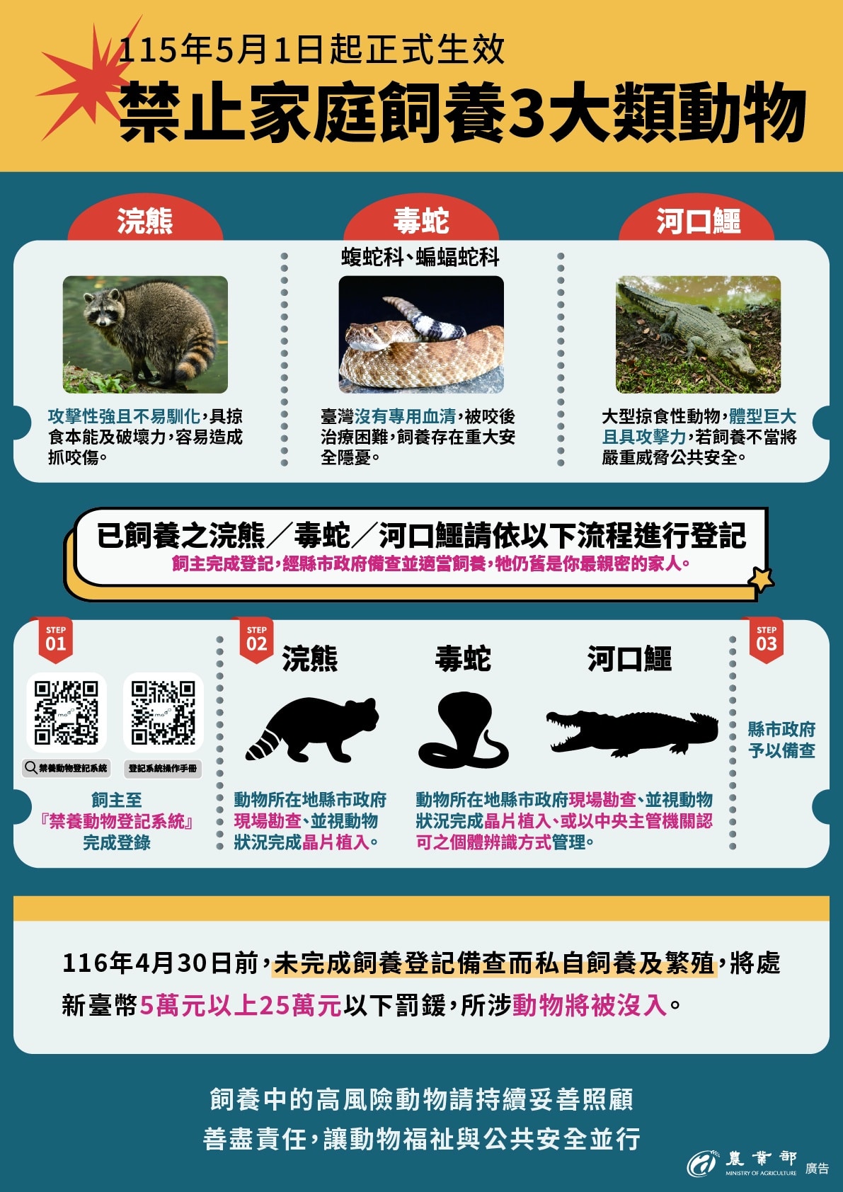 農業部公告5/1起全面禁養641種危險動物　飼主應於116/4/30前登記備查