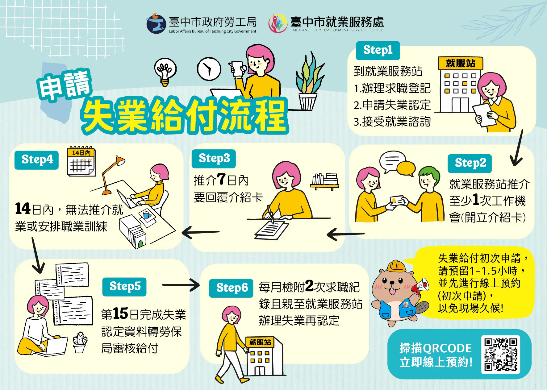 中市府陪您度過轉職期！　非自願離職勞工可申請失業給付