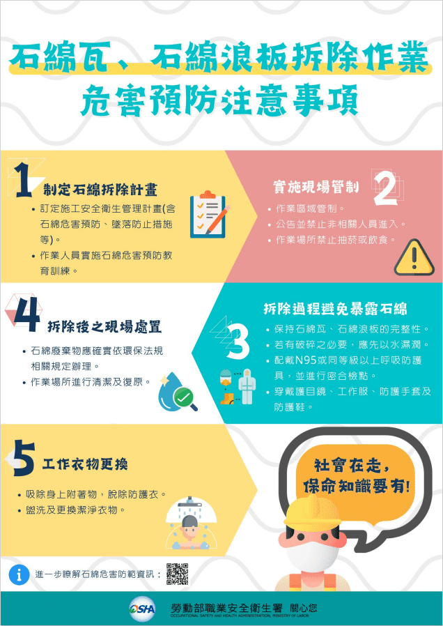 石綿建材為一級致癌物！　中市勞工局籲拆除清理人員落實呼吸防護措施