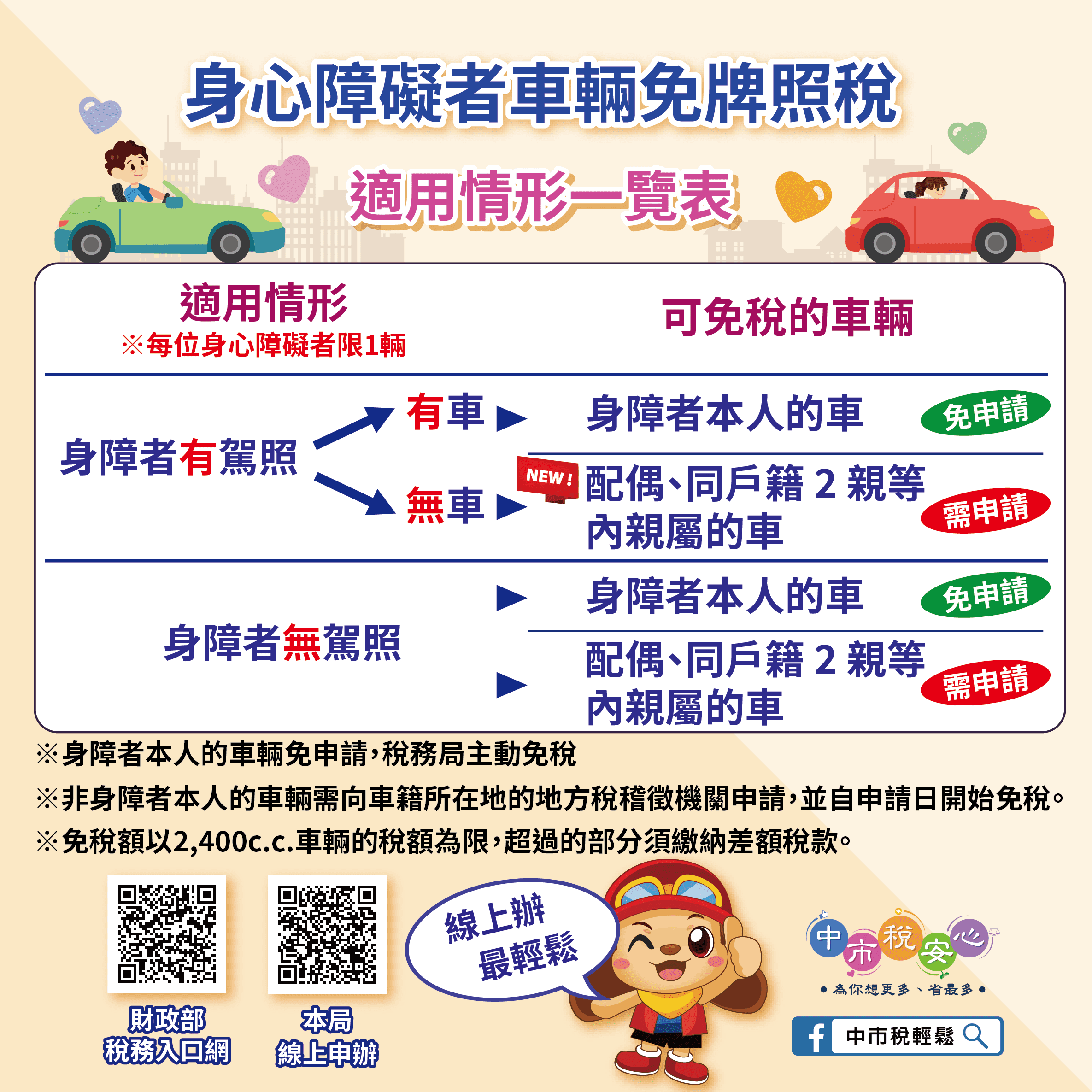 身障者福音！ 中市地稅局主動寄發免牌照稅通知
