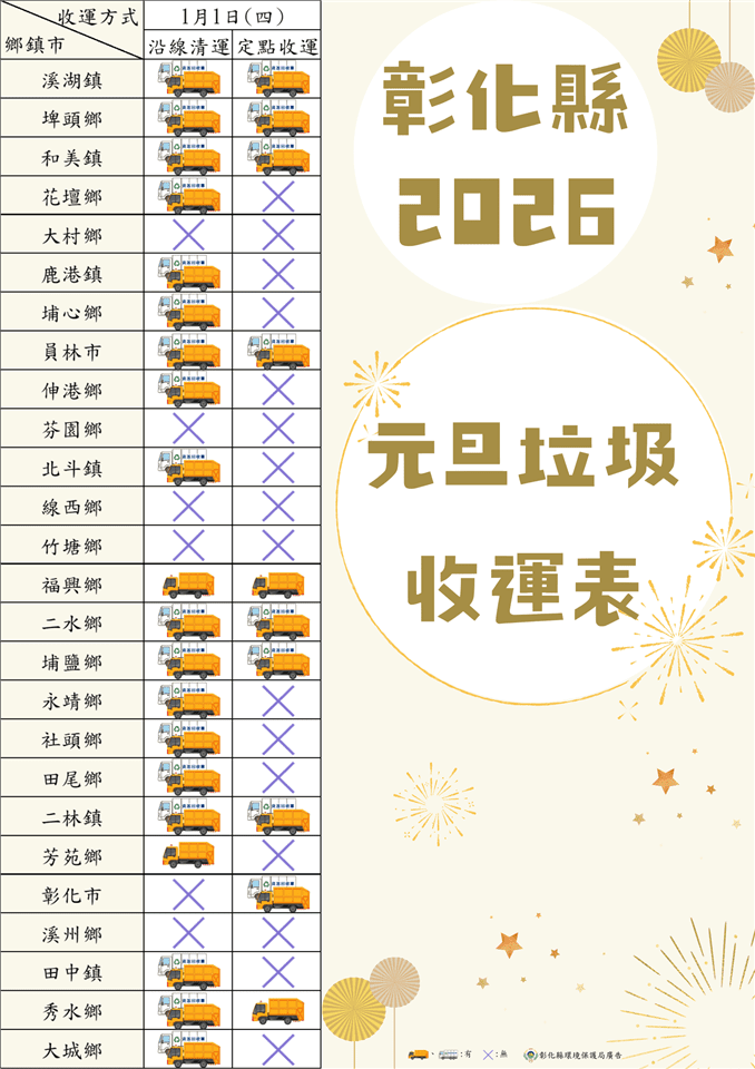 行憲紀念日　元旦假期垃圾清運有異動　彰化縣環保局籲民眾提前掌握