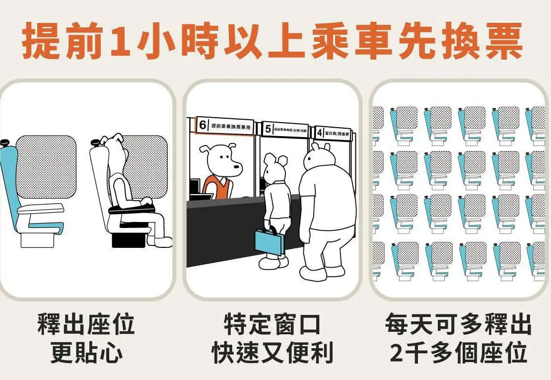高鐵乘車新制　11/10起對號座提早1小時以上搭車需先換票