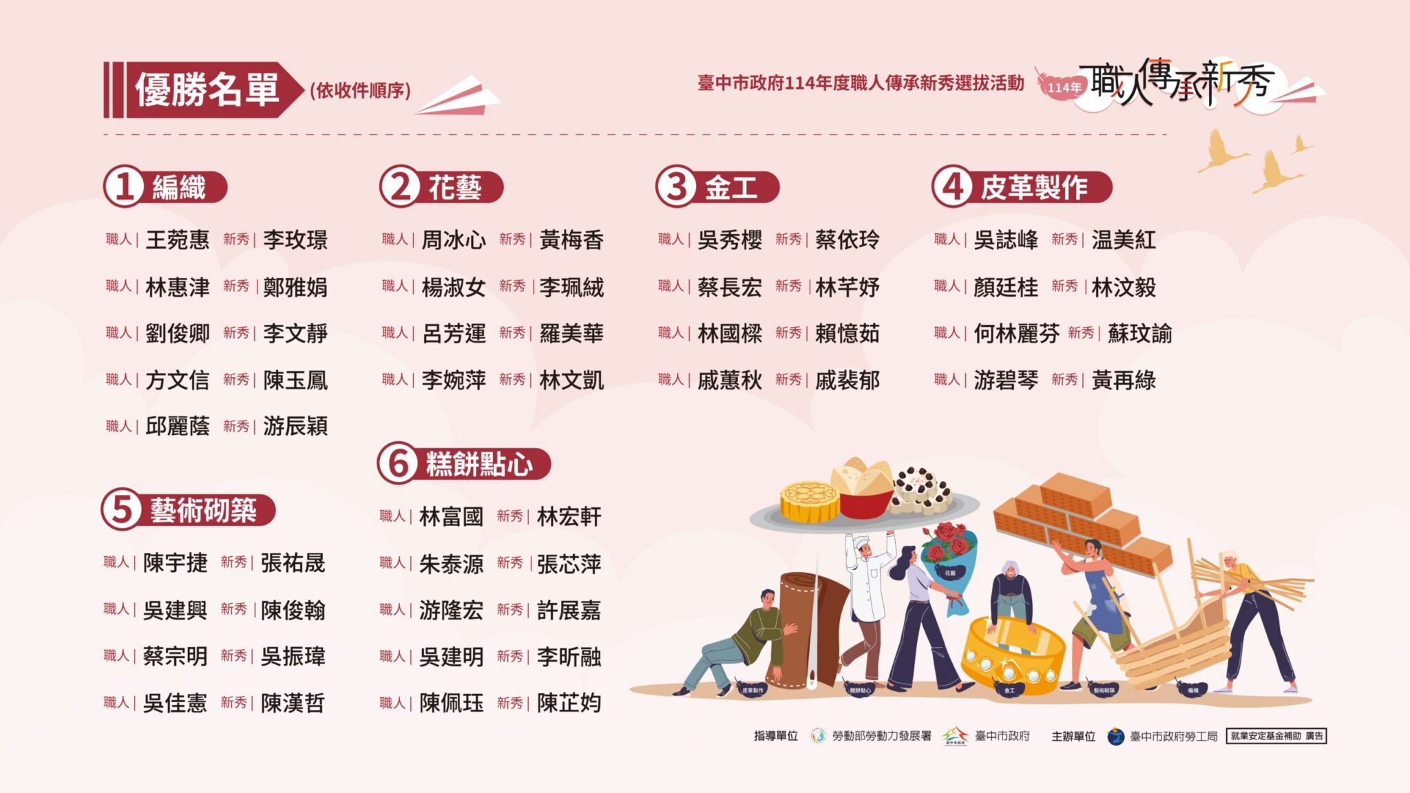 中市勞工局114年職人傳承新秀選拔出爐！　國寶級職人、原住民編織好吸睛