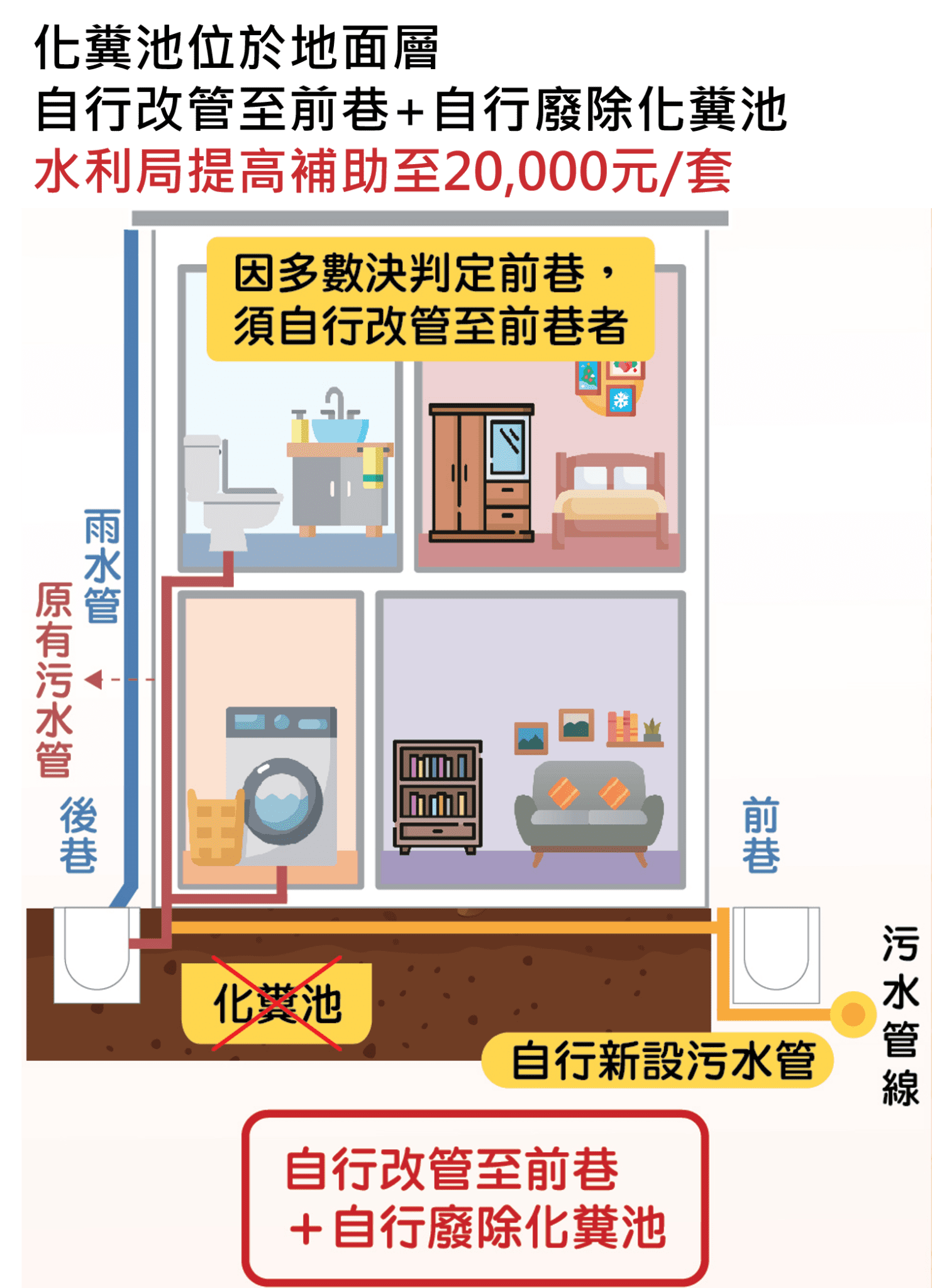 中市化糞池廢除補助再加碼! 最高補助15萬元 9月1日起溯及適用 中市化糞池廢除補助再加碼! 最高補助15萬元 9月1日起溯及適用