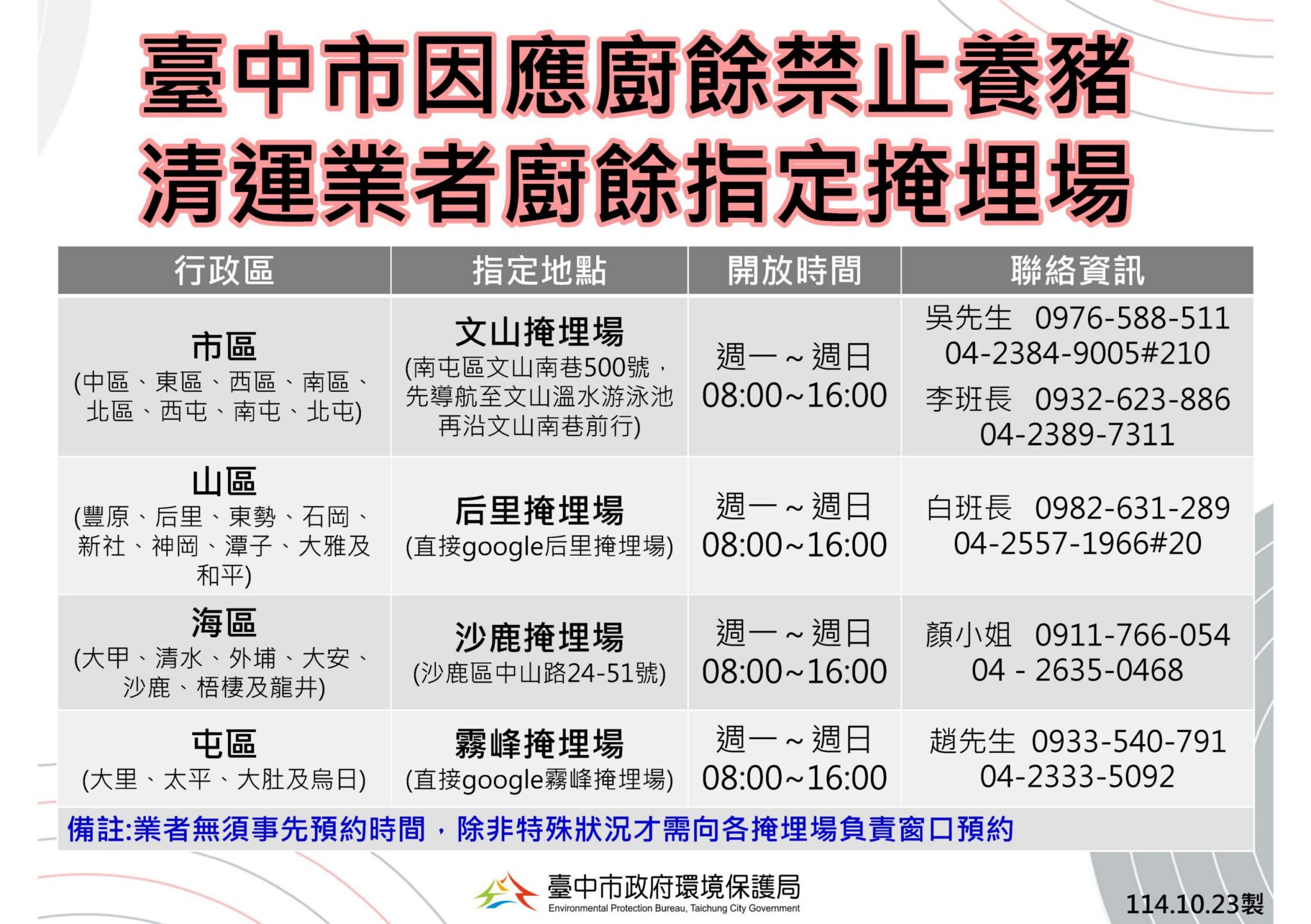 回收廚餘不漏接 民眾配合減量瀝水　中市開放掩埋場啟動廚餘堆肥去化措施