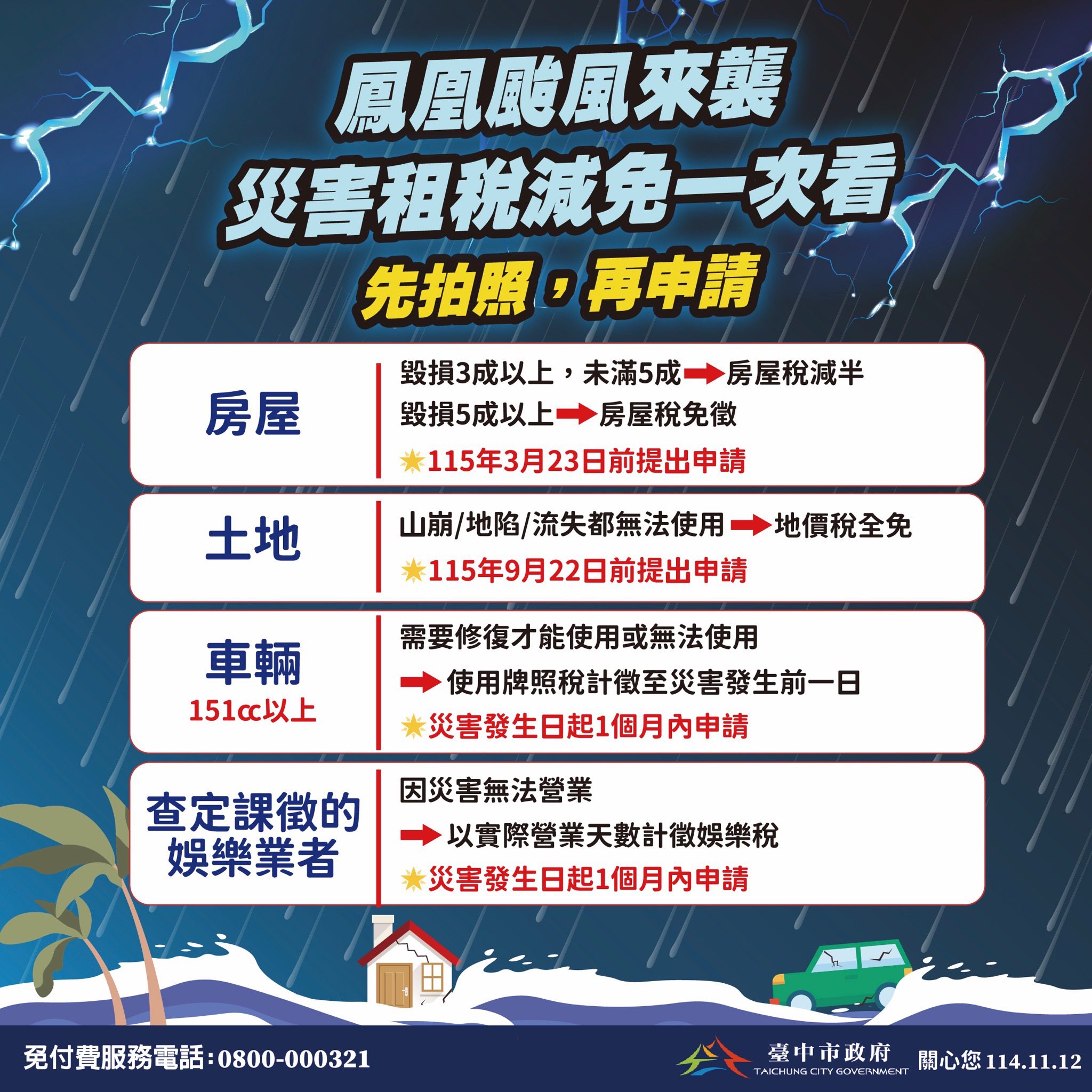 鳳凰颱風來襲　台中地稅局啟動災損減稅協助措施