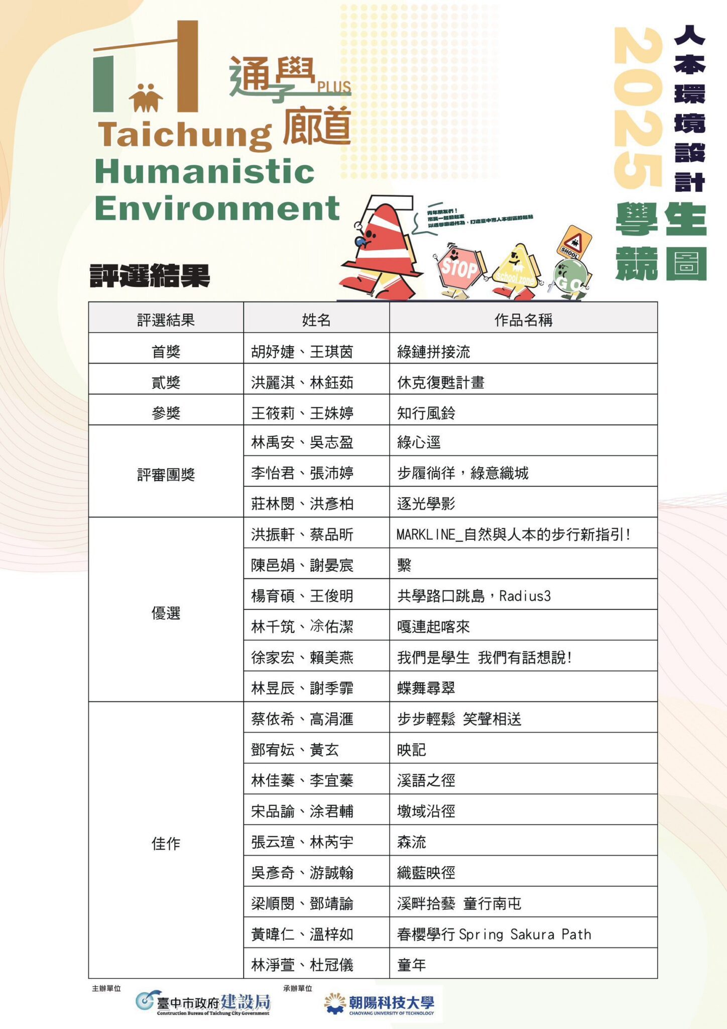 首屆「台中人本環境學生競圖」揭曉　120件參賽作品展現創意實力