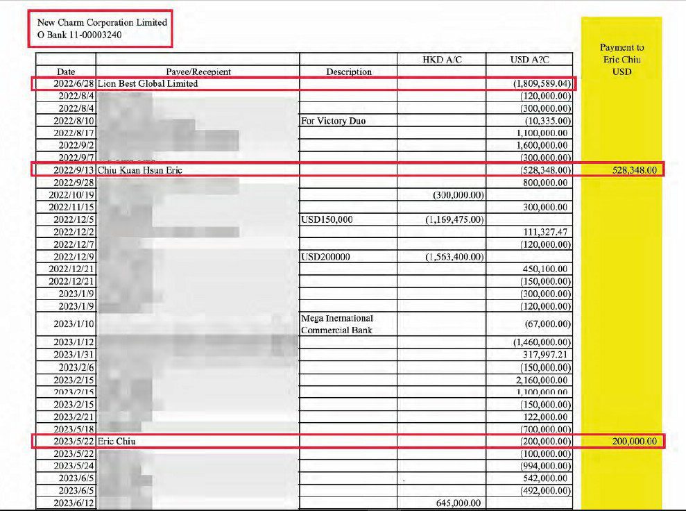 台北天空塔案震撼彈　馬廷海與邱冠勳逾700萬美元金流恐成翻盤變數