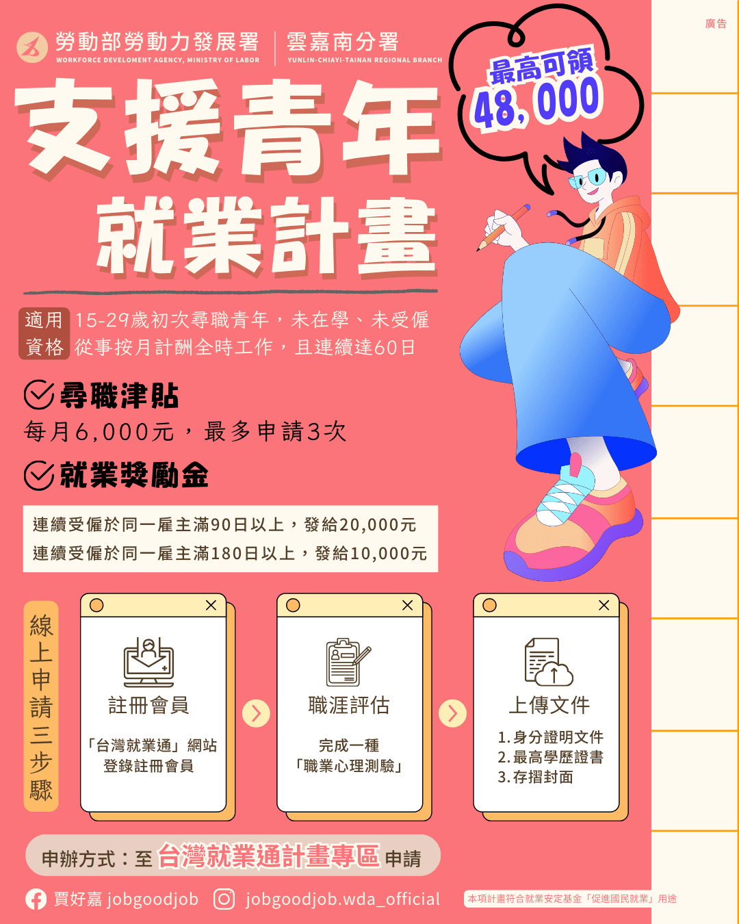 勞動部青年補助加碼最高4.8萬元 線上3 STEPS、申請超便利