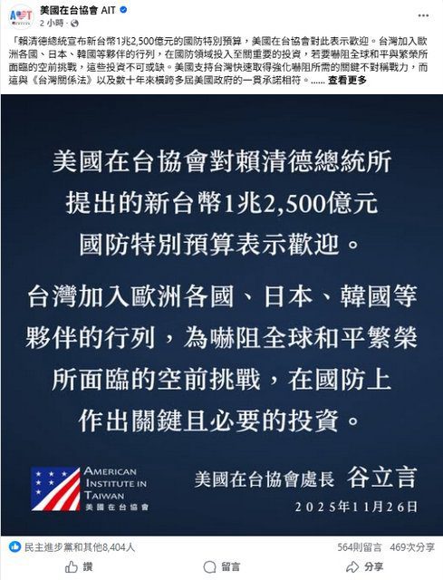賴清德宣布投入1.25兆軍費　AIT：歡迎