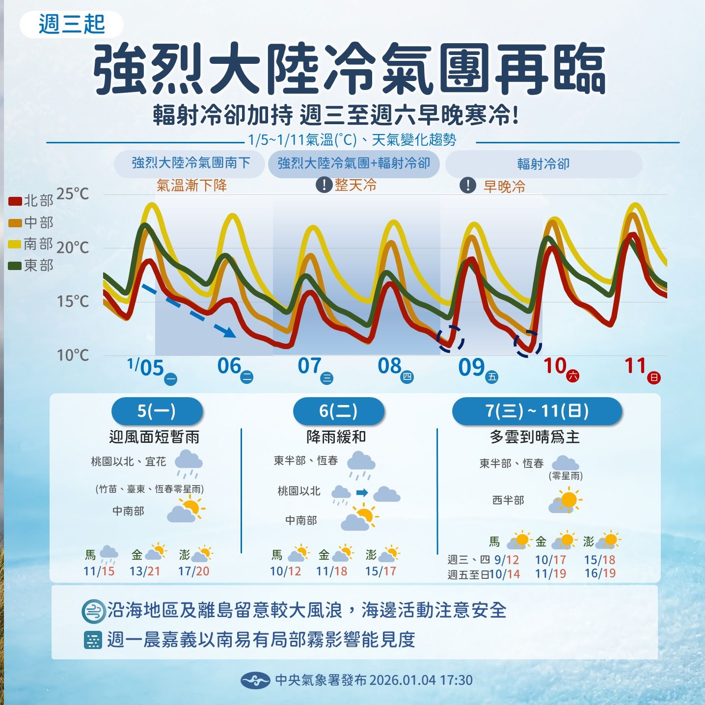 強烈冷氣團及輻射冷卻影響　嘉義縣政府呼籲農漁業做好防寒措施