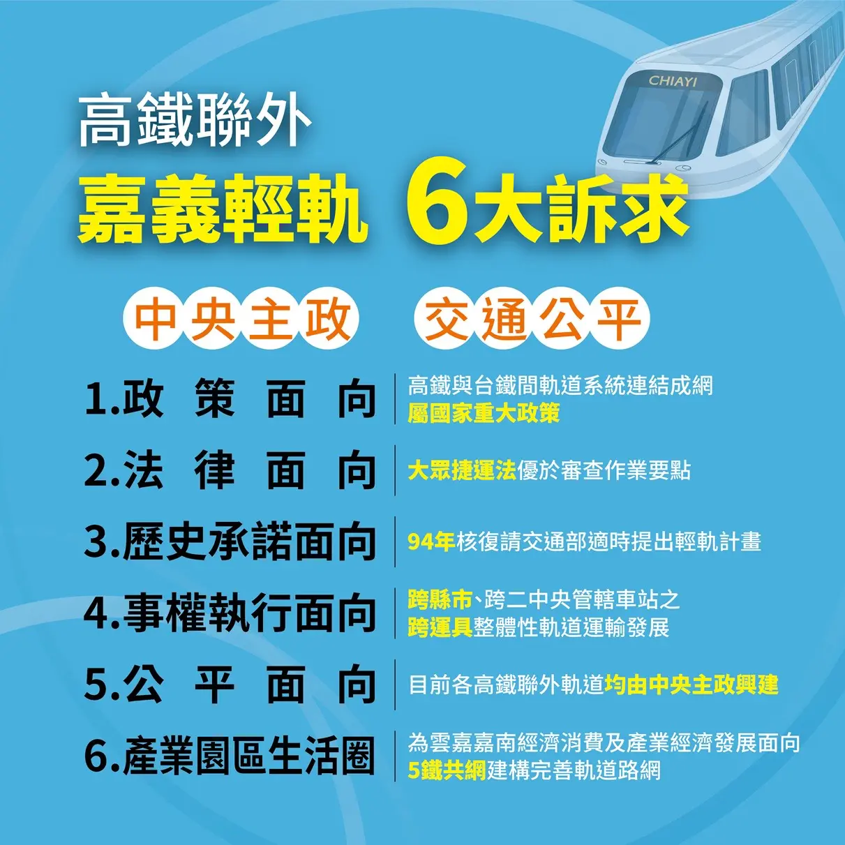 高鐵聯外軌道運輸「獨漏」嘉義　市府：交通公平性何在？