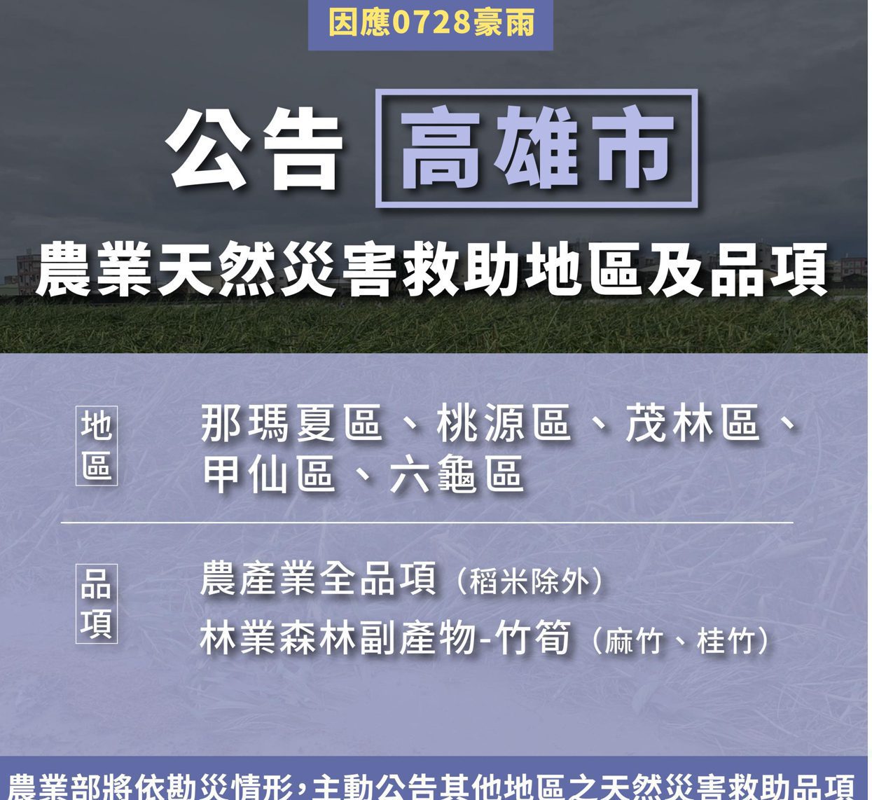 0728豪雨農損　農業部公告高雄市救助地區與品項　與彈性延長救助申請期限