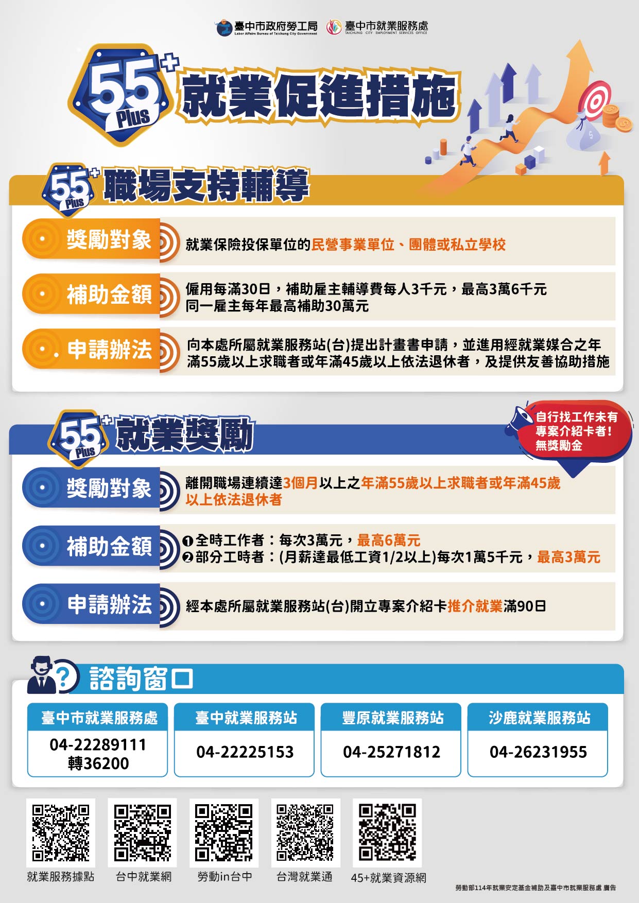 助企業友善擁抱中高齡者！　中市推「樂齡就業五告讚PLUS措施」