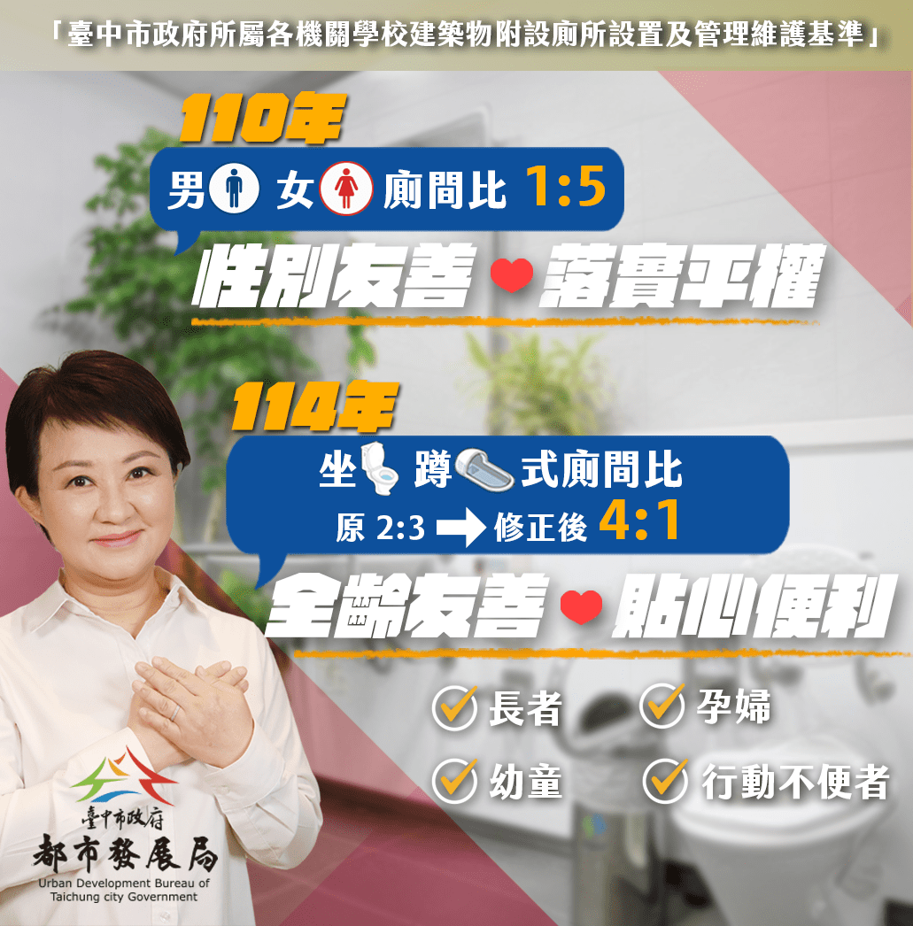 打造無障礙環境 提升坐蹲廁間設置比例　都發局修正「台中市政府所屬各機關學校建築物附設廁所設置及管理維護基準」