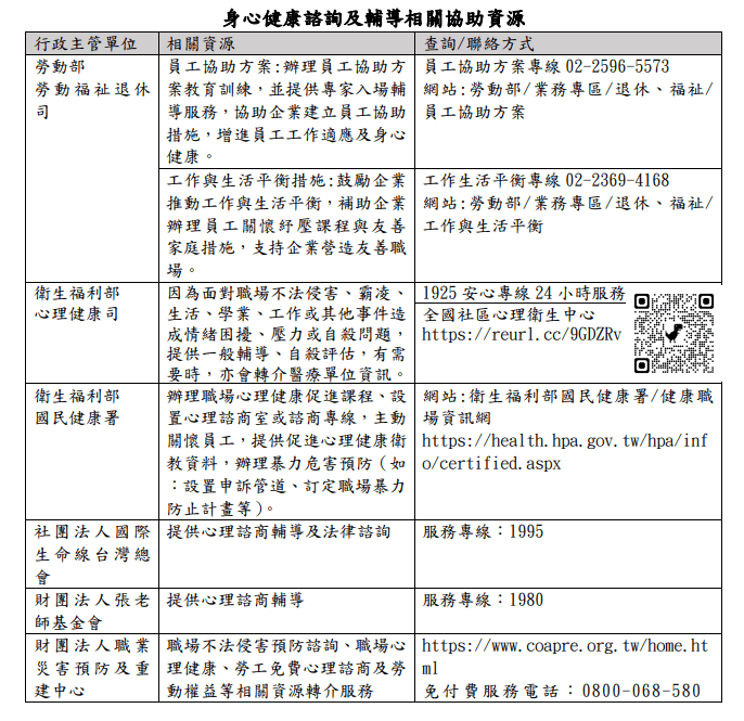 勞動部公布《執行職務遭受不法侵害預防指引》第四版　中市勞工局提醒加強職場安全與雇主責任