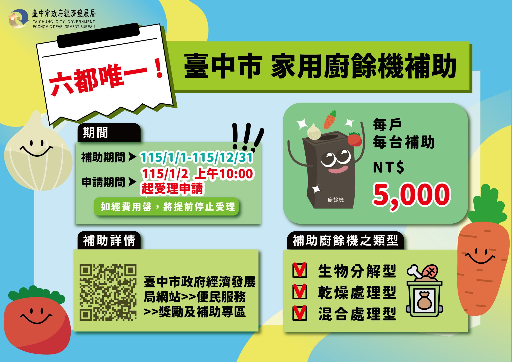 台中家用廚餘機補助首日開跑2小時即破千件 市府即時啟動分流機制因應