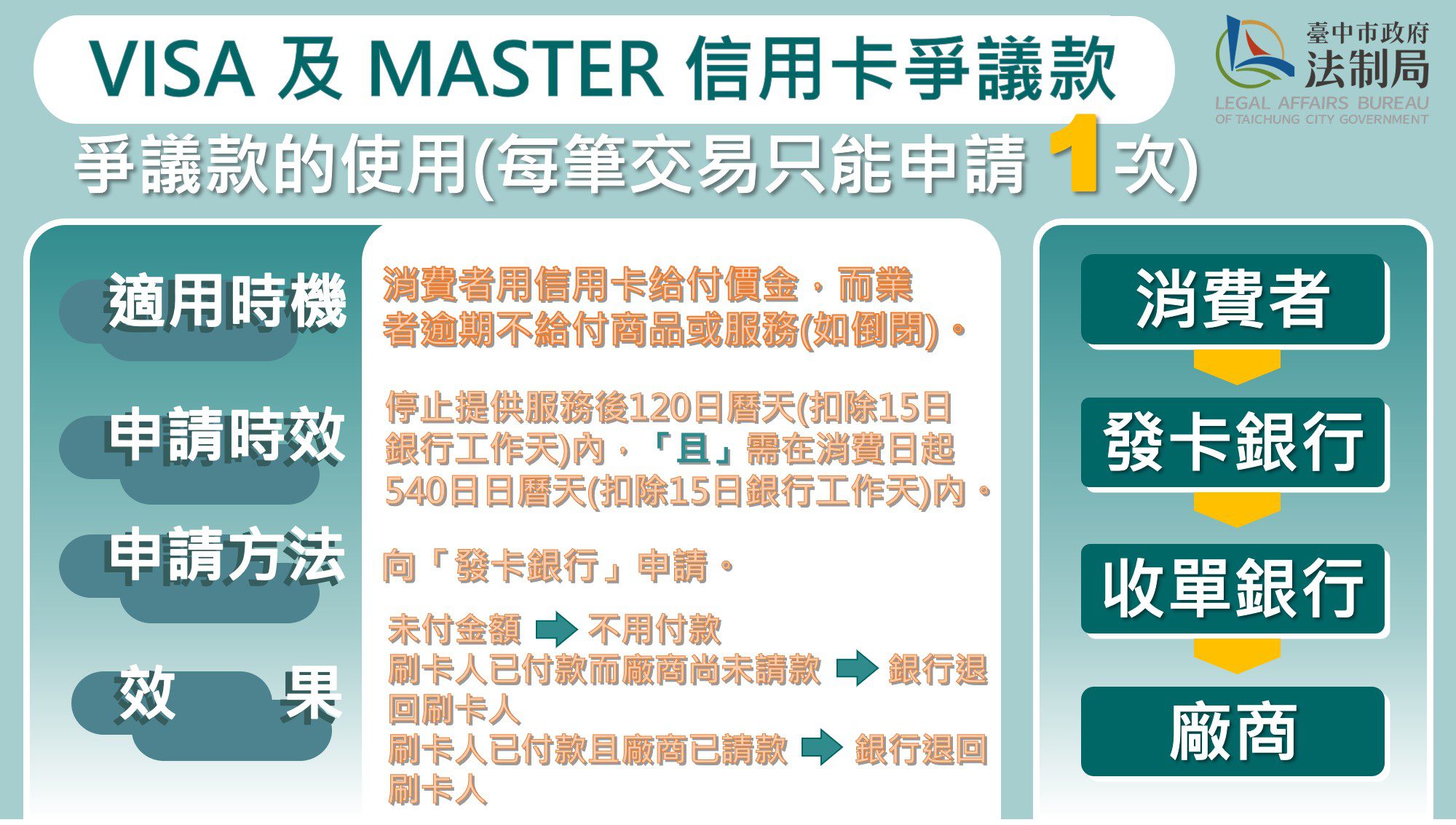 中市打鐵健身結束營業　消保官提醒消費者申請爭議款