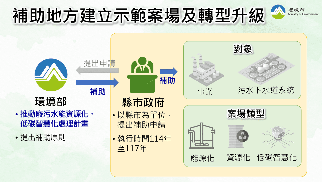 廢水也能變綠金！　中市環保局攜手環境部補助產業協助產業轉型減碳