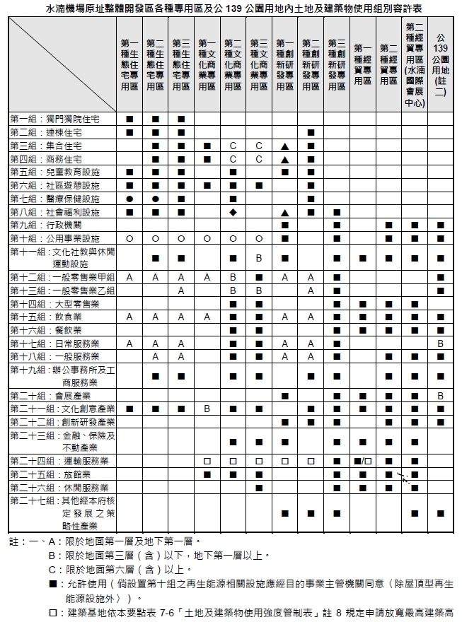 台中「超巨蛋」 選址水湳「創研一」符合規範用途　將依促參法程序辦理公聽會