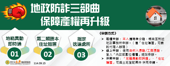 強化不動產安全　中市地政局推防詐三部曲