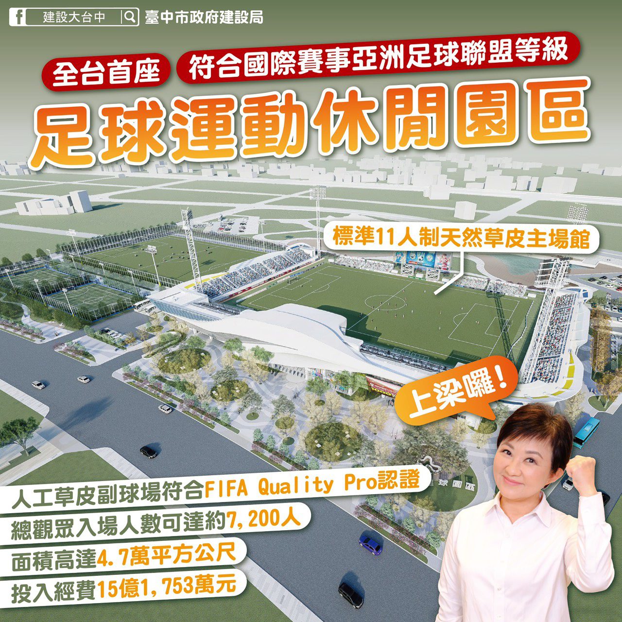 從訓練到國際賽事一應俱全！　全台首座國際AFC認證「台中足球運動休閒園區」今上梁