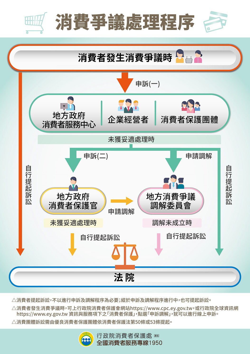 建案停工頻傳　嘉義市府籲慎選建商　注意5天契約審閱期