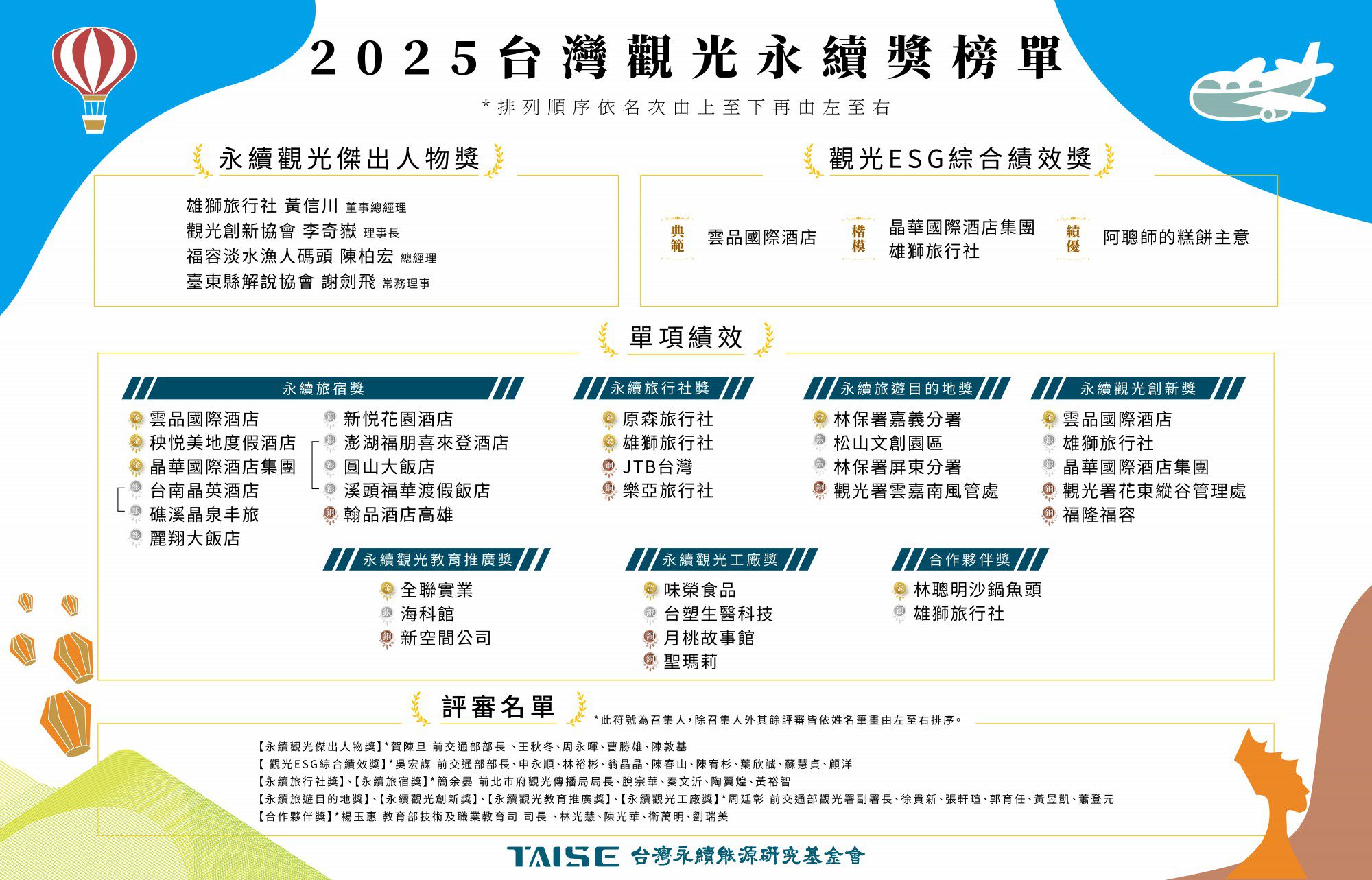 全台唯一！嘉義市勇奪四項觀光永續獎　地方城市的奇蹟