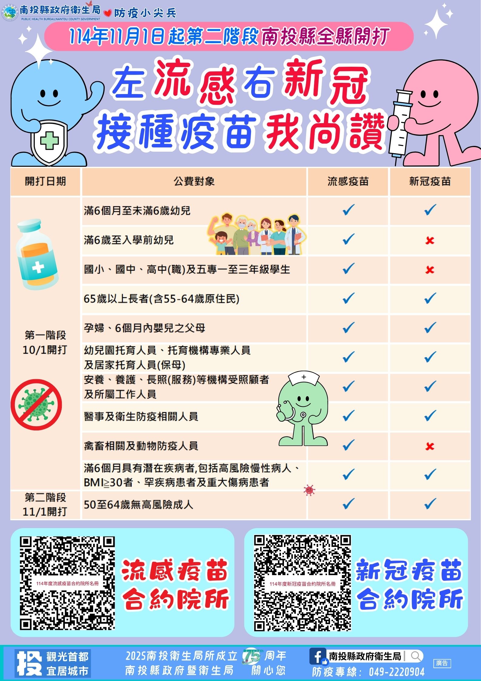 「左流右新,健康安心」 公費流感及新冠疫苗11月1日起第二階段開打 「左流右新,健康安心」 公費流感及新冠疫苗11月1日起第二階段開打