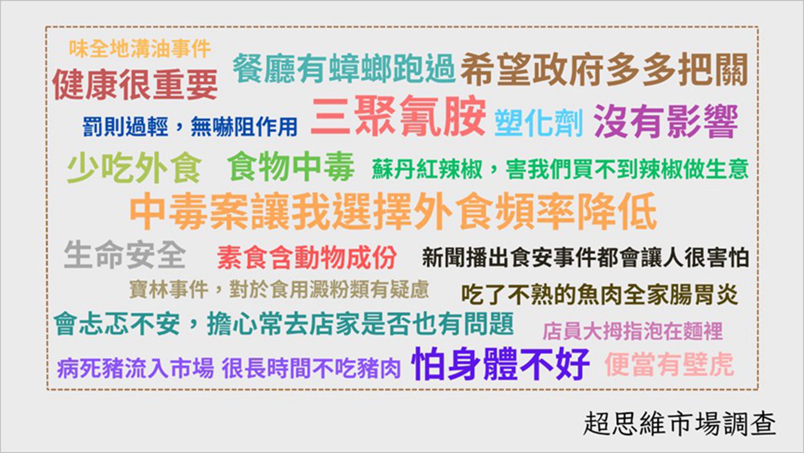 食安事件引發恐慌 　食安標章與第三方認證成救命符？