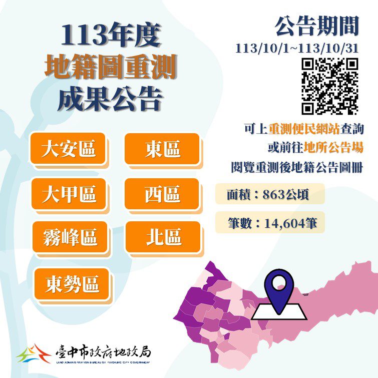 台中市113年度地籍圖重測成果10月1日起公告　地政局：保障民眾重測權益