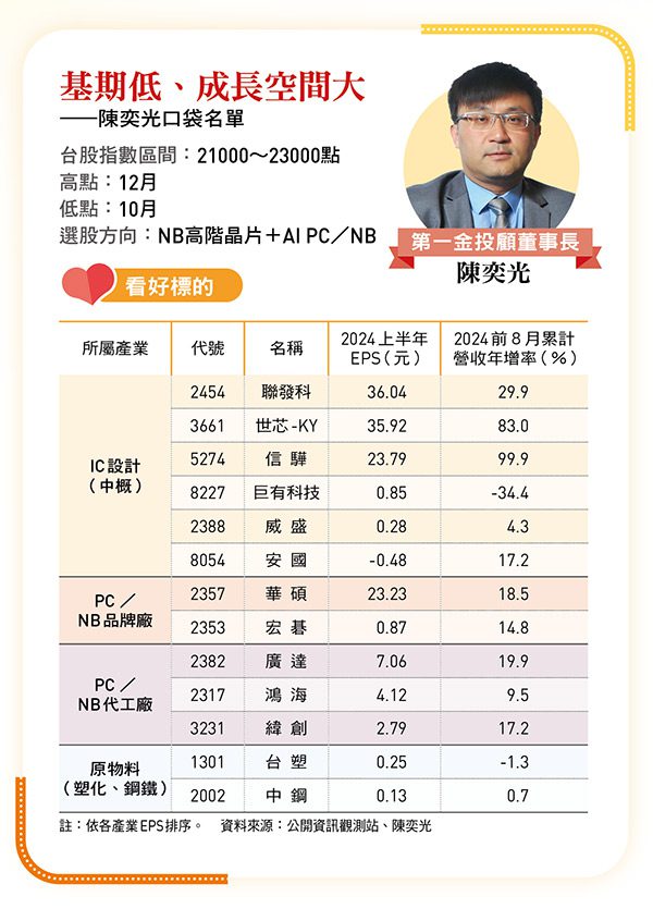 降息循環啟動，資金由股轉債…台股Q4沒戲唱？中概IC設計、IP撿便宜…22檔價值投資股出列