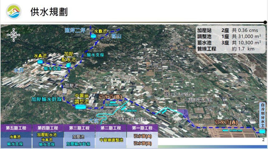 白冷圳擴大灌溉服務重要里程碑　中興嶺調整池新建工程啟動