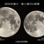 最大滿月週四登場　天文館出動望遠鏡相約國父紀念館賞月觀星